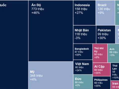 Thị trường bán lẻ phục hồi tích cực, giá thuê mặt bằng bán lẻ ở Hà Nội tăng 2%