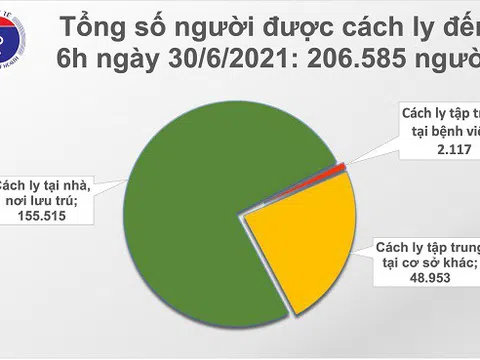 Sáng 30/6: Thêm 94 ca mắc Covid-19, riêng TP.HCM là 62 ca