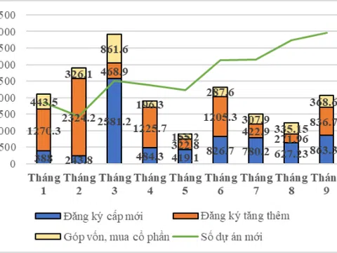 Việt Nam ứng phó ra sao trước rủi ro của chuỗi cung ứng toàn cầu?