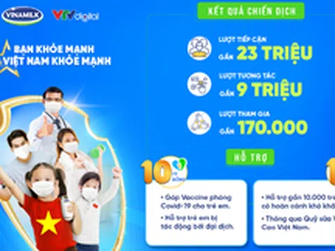 Vinamilk ủng hộ 10 tỷ đồng và góp 1 triệu ly sữa cho trẻ em có hoàn cảnh khó khăn, bị ảnh hưởng bởi dịch Covid-19