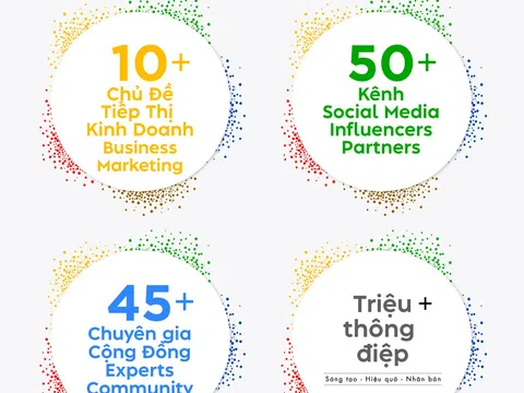 Vietnam Marketing Day - Nơi hội tụ các giá trị “Sáng tạo - Hiệu quả - Nhân bản”