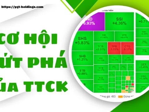 Cơ hội chuyển mình của TTCK