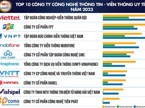 Ngành CNTT-VT là điểm sáng của nền kinh tế Việt Nam