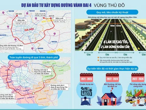 Sáng 25/6, Hà Nội sẽ khởi công dự án đường Vành đai 4 đồng loạt tại 4 điểm