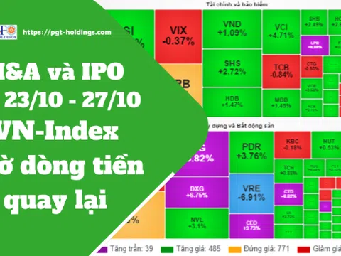 M&A và IPO (Từ 23/10 - 27/10): VN-Index chờ dòng tiền quay lại