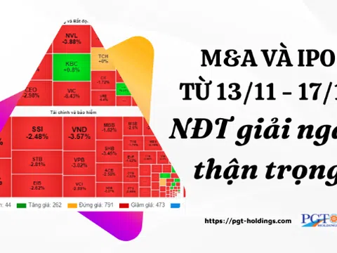 M&A và IPO (Từ 13/11 - 17/11): NĐT giải ngân thận trọng