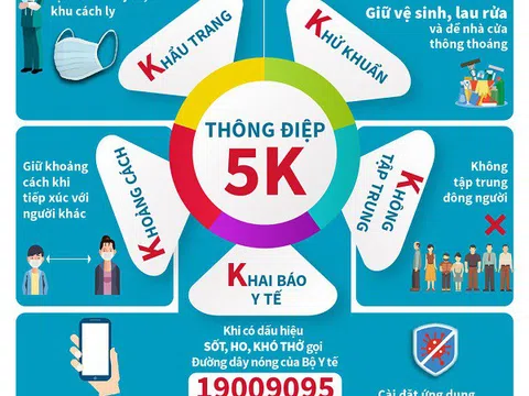 Chung sống an toàn với dịch bệnh cùng nguyên tắc '5K'