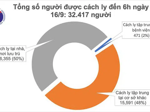 Sáng 16/9, tròn 2 tuần Việt Nam không ghi nhận ca mắc mới Covid-19 ở cộng đồng