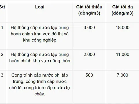 Sửa khung giá nước sạch, đảm bảo quyền lợi người dân