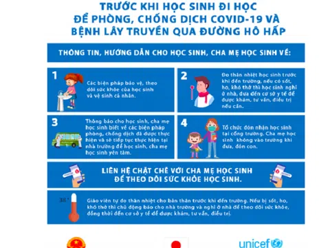 Phê duyệt 4 bộ tài liệu hướng dẫn phòng chống Covid-19 trong trường học