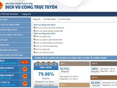 Tăng cường dịch vụ công trực tuyến ngành Tài chính