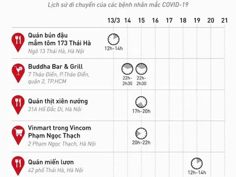 6 điểm nóng liên quan đến người mắc Covid-19