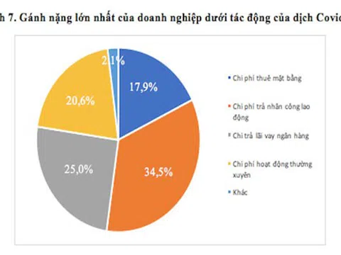 Doanh nghiệp khó khăn do dịch Covid-19: Chính sách 'hỗ trợ' hay 'giải cứu'?