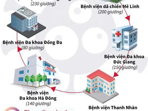 Hà Nội đã chuẩn bị kịch bản ứng phó với cấp độ 4 của dịch COVID-19