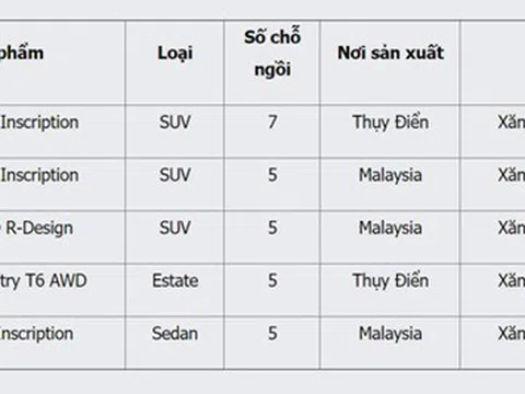 Triệu hồi ô tô Volvo để cập nhật phần mềm điều khiển phanh khẩn cấp