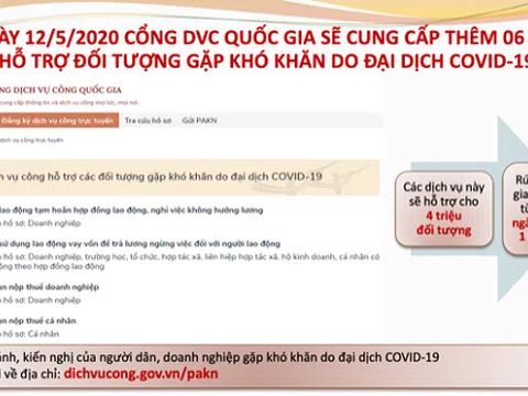 Cổng dịch vụ công Quốc gia hỗ trợ người dân, doanh nghiệp gặp khó khăn do Covid-19