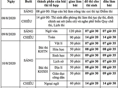 Thông tin chi tiết về lịch thi tốt nghiệp THPT năm 2020