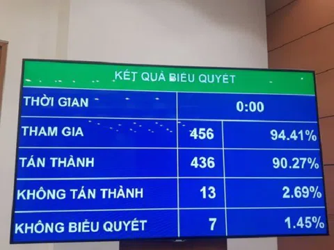 Quốc hội thông qua quy định cấm dịch vụ kinh doanh đòi nợ thuê