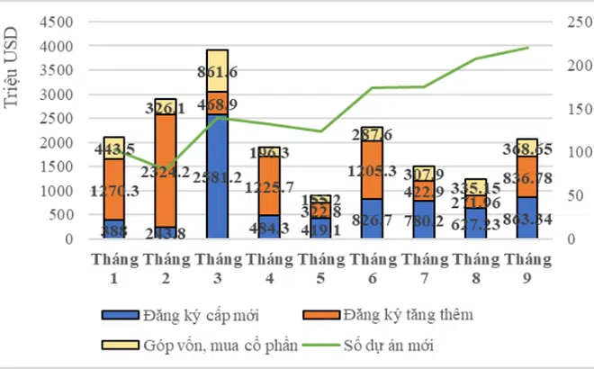 Việt Nam ứng phó ra sao trước rủi ro của chuỗi cung ứng toàn cầu?