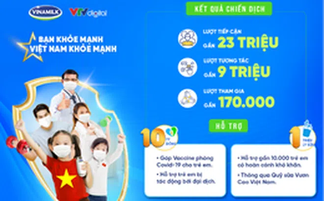 Vinamilk ủng hộ 10 tỷ đồng và góp 1 triệu ly sữa cho trẻ em có hoàn cảnh khó khăn, bị ảnh hưởng bởi dịch Covid-19