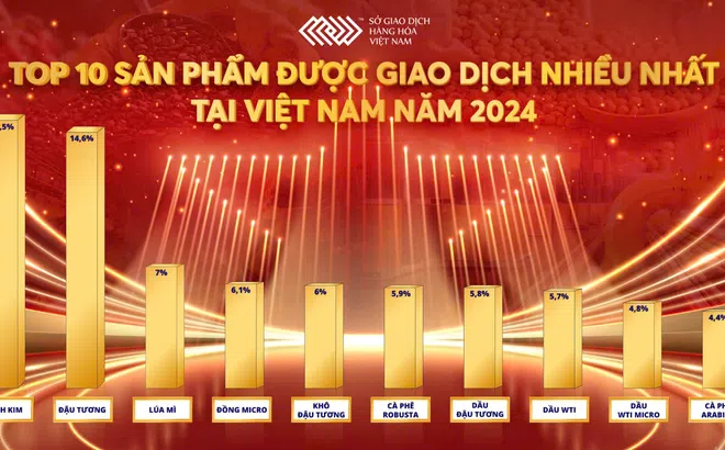 Top 10 sản phẩm được giao dịch nhiều nhất tại Việt Nam năm 2024