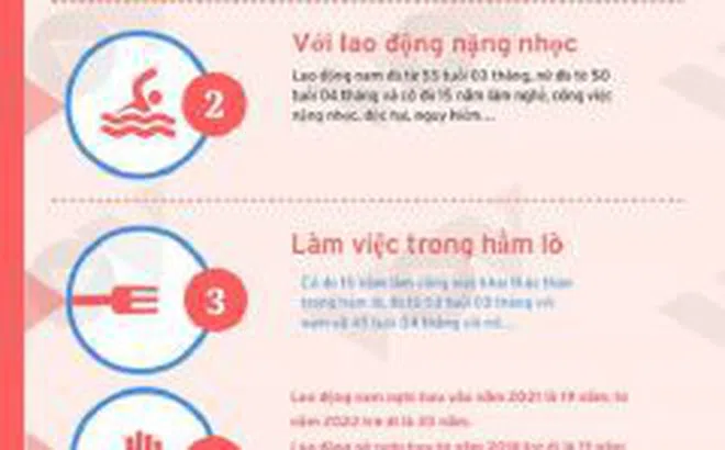 Điều kiện hưởng lương hưu tối đa từ năm 2021