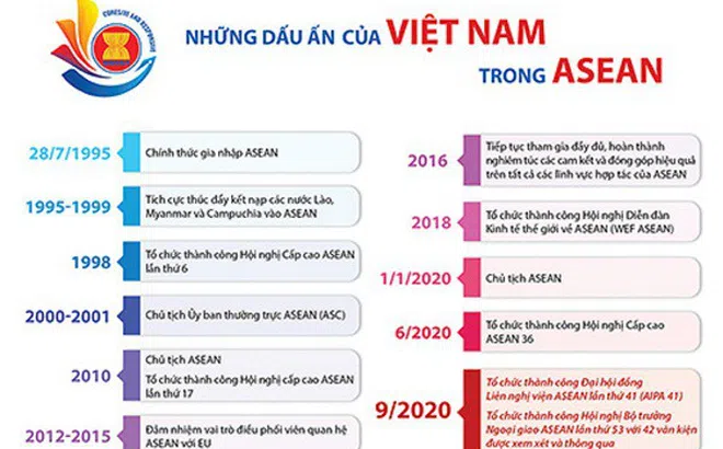 Việt Nam sẵn sàng cho Hội nghị cấp cao ASEAN 37
