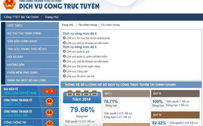 Tăng cường dịch vụ công trực tuyến ngành Tài chính