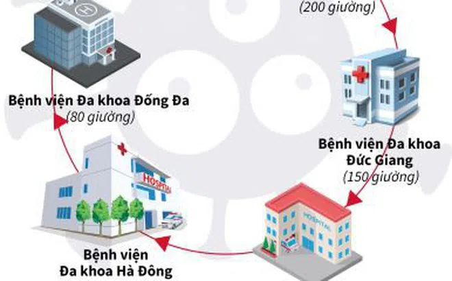 Hà Nội đã chuẩn bị kịch bản ứng phó với cấp độ 4 của dịch COVID-19