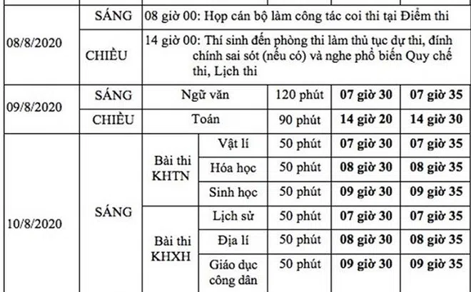 Thông tin chi tiết về lịch thi tốt nghiệp THPT năm 2020